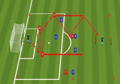El equipo atacante intenta progresar en el juego jugando a máximo 2 toques y finalizar en la portería adversaria tras un centro desde la zona lateral.