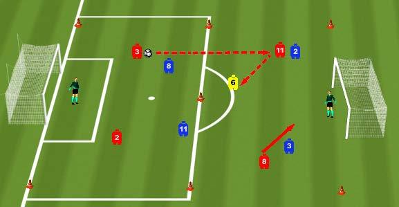 Los jugadores en defensa no pueden salir de sus zonas, en ataque los laterales se pueden incorporarse a la zona lateral más adelantada para buscar 2x1 en la banda y los extremos que se pueden