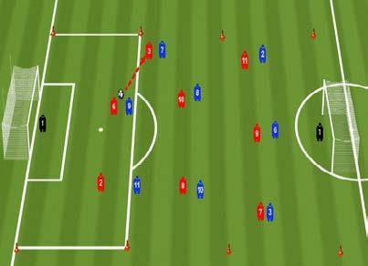Se divide el campo en 4 zonas El gol solo es válido si todos los jugadores están en campo contrario (zonas 1 y 2) y el portero en la zona 3 (debe quedar sin ocupar la zona 4).