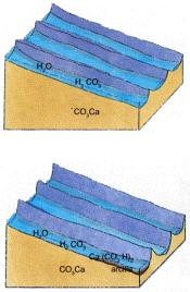 1.2. Química. Alteración química de las rocas mediante reacciones químicas con los agentes atmosféricos (oxígeno, dióxido de carbono, etc.). Cambia la composición química de las rocas.