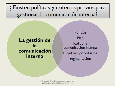 Estado de la gestión de la comunicación interna en las universidades de la Comunidad de Madrid APARTADO POLÍTICAS y GESTIÓN DE LA COMUNICACIÓN INTERNA En este apartado analizamos la gestión de la CI.