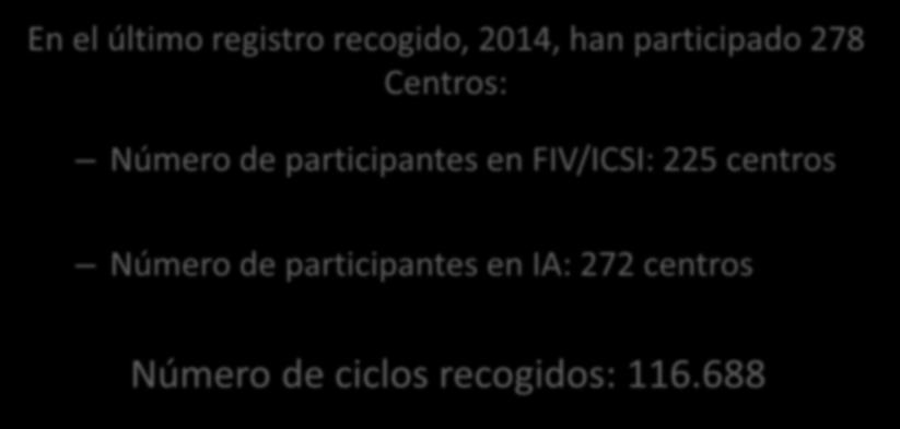 en FIV/ICSI: 225 centros Número de participantes