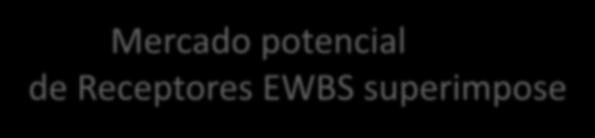 Mercado potencial de Receptores EWBS superimpose Ciudades que reciben señal EWBS Televisión Radios Diarios Total Población Lima/ Cañete 15 44 1 60 233,151.00 Callao Callao 5 9 1 15 406,889.