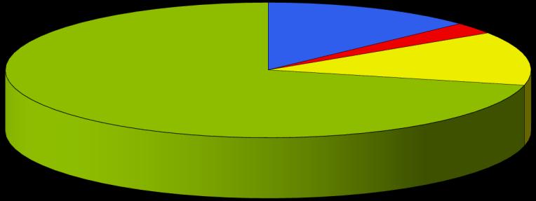 Cuadro Nº 9: PRODUCCIÓN CERTIFICADA DE PETRÓLEO, CONDENSADO Y GASOLINA NATURAL - 2011 (BARRILES POR DÍA) MATPETROL 0,2% TOTAL E&P BOLIVIE 0,0% 17,2% 12,1% COCHABAMBA 13,0% CHUQUISACA 2,8% 6,4% SANTA