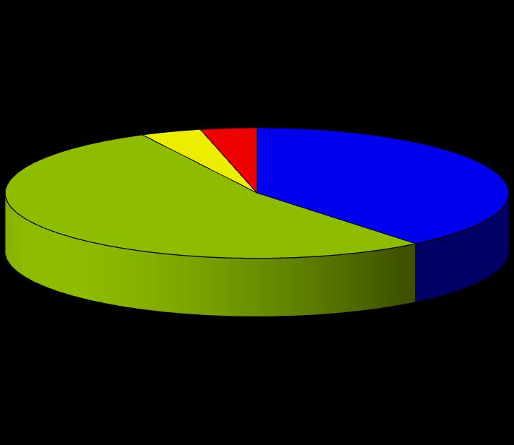 FEB ABR JUN AGO OCT DIC Cuadro Nº10: PRODUCCIÓN CERTIFICADA DE GAS LICUADO DE PLANTAS - 2011 (METROS CÚBICOS DÍA) MCD 700 PETROBRAS ARGENTINA 3,9% 3,6% 39,2% 600