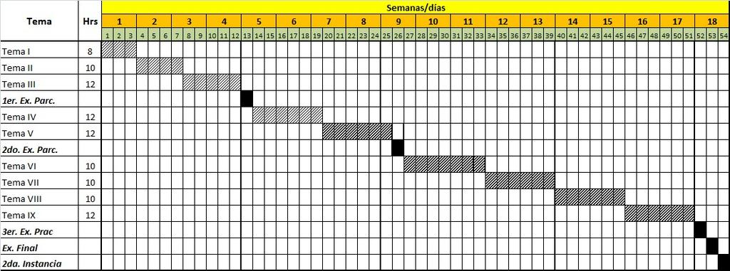 6. CRONOGRAMA El cronograma a ser desarrollado se presenta en el siguiente cuadro: 7.