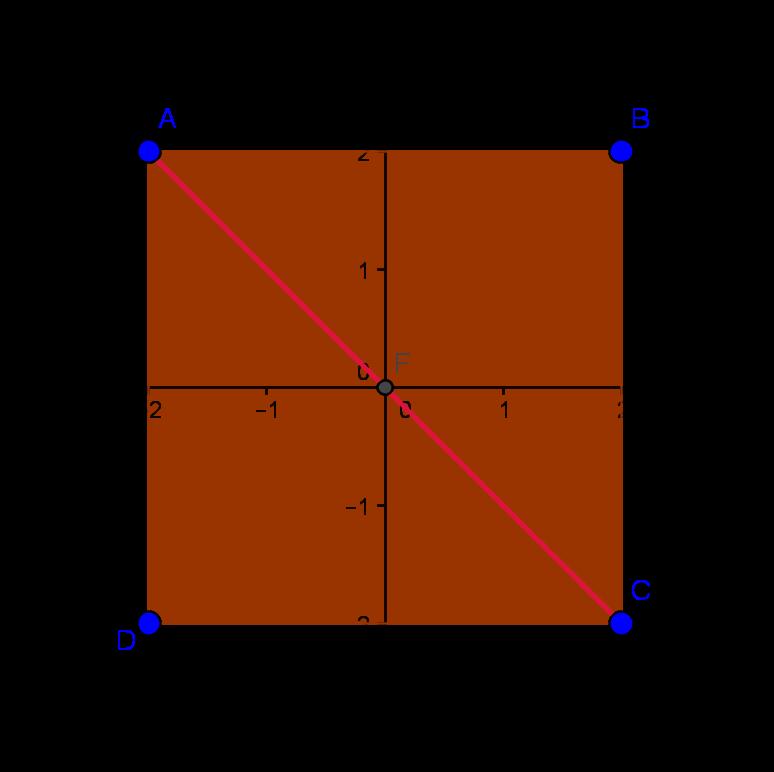 P Q = (0 0, ) P Q = (0, 4) P Q = 0 + ( 4) = 4 Tenemos que la longitud del diámetro de la circunferencia es 4. Luego, r = 4 =.