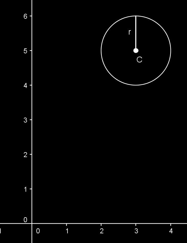 Es decir, la longitud del diámetro de la circunferencia es 3. Luego, r = 3. Por otro lado, observamos que C es el punto medio del segmento AC.