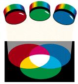 Cualquier color puede hacerse mezclando sólo luz Roja(650nm), Verde(50nm) y Azul(460nm).