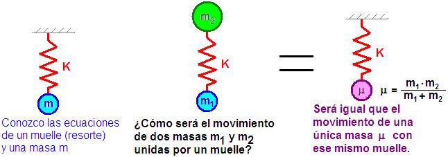 .6.c. Energia Vibracional (Molécula diatómica) Si tenemos un cuerpo vibrando en un la frecuencia de la vibración es: donde k = constante de recuperación del muelle, es la masa reducida: La mecánica