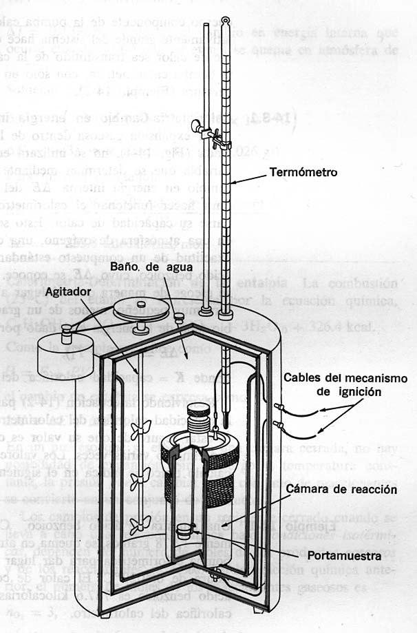 e) Un baño de agua f) Un agitador. g) Un termómetro sensible.
