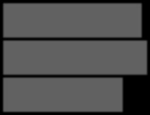 Figura 6: Gestión de RNP por Territorio Histórico. Datos en toneladas y porcentajes, año 2012 Gipuzkoa 616 486.352 0 13.861 404.192 Bizkaia 894 727.768 4.