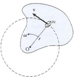 Cantidad de movimiento angular Consideremos ahora: -Cuerpo rígido extenso girando alrededor de su eje O: -Un círculo de radio r,una velocidad tangencial v,1 cantidad mov.
