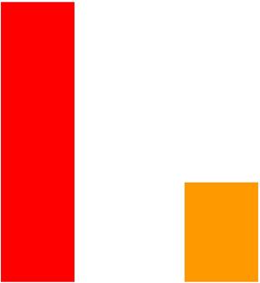 44.794 M 1,4% CONVENI FERROVIARI (2006-2012) CONVENI VIARI (2006-2012)