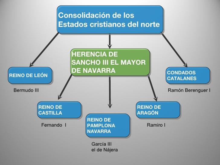 2ª ETAPA Siglos XI-XIII A Reino de Navarra