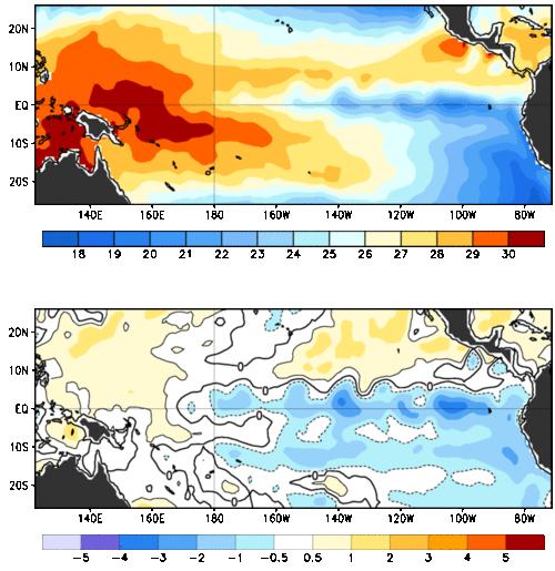 Condición actual de ENOS Temperatura media observada 17 23 de Diciembre 2017 Anomalía media observada 17 23 de Diciembre 2017 A través del Océano Pacífico ecuatorial oriental se observan