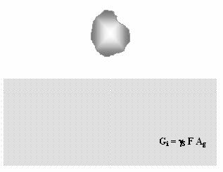 Aplicando un balance de energía libre en la etapa inicial, se obtiene que Gi = γ AS A S +γ AL A A, siendo A S y A A las áreas reales en la interfase entre la partícula sólida y la capa acuosa, y