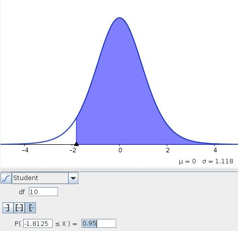 Valores críticos t k;α/2 de distribución t de Student Sean 0 p 1 y k N.