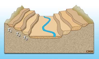 de que en las etapas sedimentarias el río añade