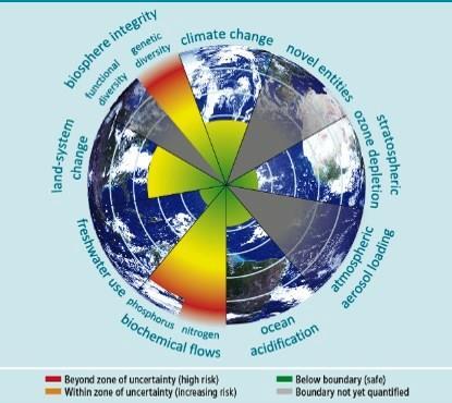 Acuerdos multilaterales sobre medio ambiente y Objetivos de Desarrollo Sostenible: Una respuesta coordinada para proteger al planeta Deterioro