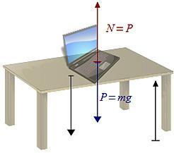 escritorio sobre el notebook es la fuerza normal, que impide que el notebook se hunda o caiga y es perpendicular a la superficie del escritorio.