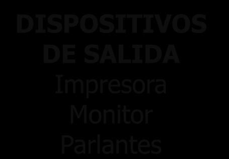 Central de Procesos DISPOSITIVOS DE SALIDA