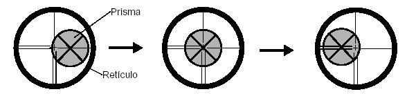 8 COMPROBACION Y AJUSTES (8) Gire el tornillo de movimiento horizontal, mueva el punto a colimar hacia la derecha del prisma gradualmente hasta que el pitido pare.