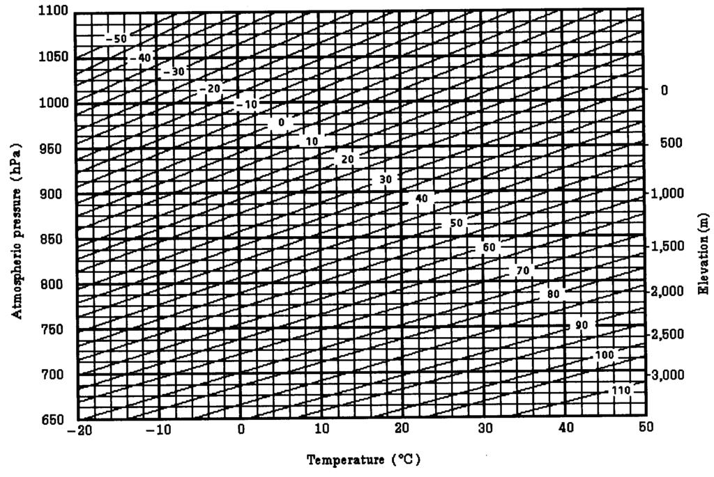 10 INTRODUCIR CORRECCION ATMOSFERICA Cuadro para corrección atmosférica El valor de la corrección atmosférica se obtiene fácilmente de del cuadro de correcciones.