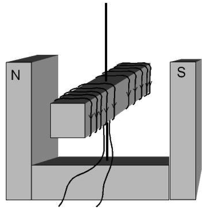 Opció B P3) En la figura es mostra un dispositiu format per una barra de ferro que pot girar lliurement al voltant d un eix vertical entre els pols d un imant permanent de ferradura.