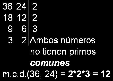 Máximo común divisor de dos números.