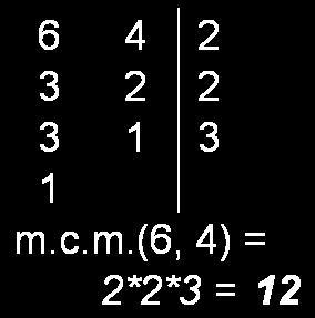 Mínimo común múltiplo de dos números. Mínimo común múltiplo m.c.m. de dos números son todos los divisores de ambos números.