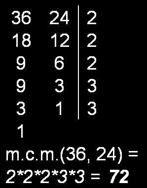 Mínimo común múltiplo de dos números. El mínimo común múltiplo m.