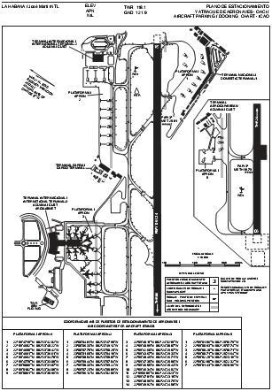Cartas relativas al aeródromo: Plano de