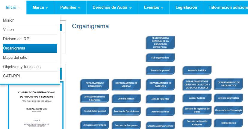 Pág. 09 Organigrama Estructura del Registro
