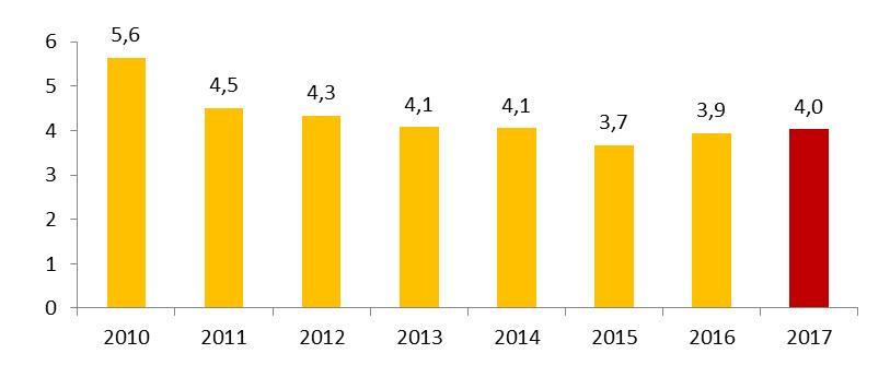 Movilidad de los parados La movilidad de los parados ha presentado una tendencia descendente en el periodo 2010-2015.