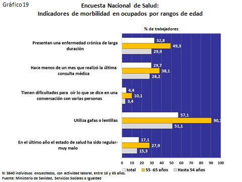 48 OTROS INDICADORES DE SALUD Y ESTILOS DE VIDA: ENCUESTA NACIONAL DE SALUD La Encuesta Nacional de Salud de España 2011/12 (ENSE 2011/12), realizada por el Ministerio de Sanidad, Servicios Sociales