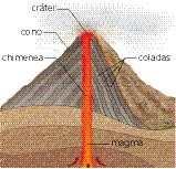 7. Y cuando las rocas se mueven... Existen algunos volcanes y terremotos que no están relacionados con los bordes de placas, de modo que estos no son las únicas zonas peligrosas del planeta. Volcán.