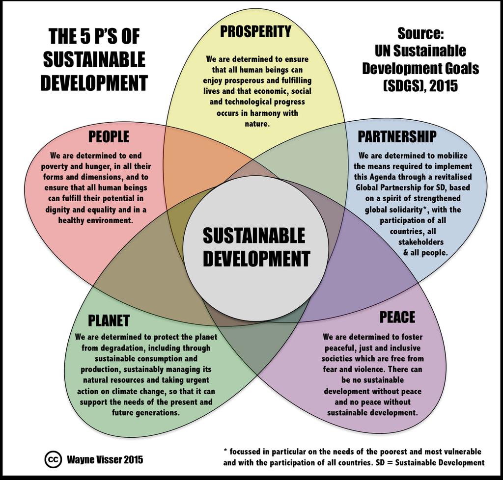 . Agenda 00 y los ODS Plan de acción para las personas y el planeta, basado en la prosperidad, las
