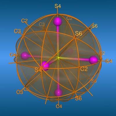 3, pasan por los vertices opuestos del cubo 6 ejes C 2, conectan los puntos medios de las aristas opuestas 3 planos, paralelos a
