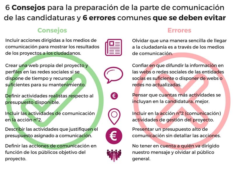 Ver Guía de comunicación del beneficiario. ( https://www.poctefa.eu/guia-de-comunicacion/) C.4.7.