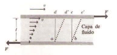 2.1. Antecedentes y definiciones Figura 2.1: Régimen laminar de un fluido viscoso [25] ímpetu molecular.