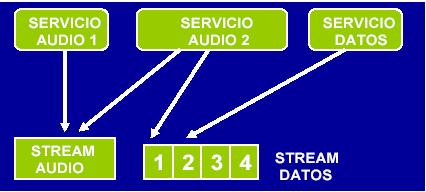 Recepción móvil de la señal DRM en la banda de 26 MHz en México delicadas del múltiplex tienen una resistencia superior a la propagación negativa que las componentes menos sensibles. [1] 3.
