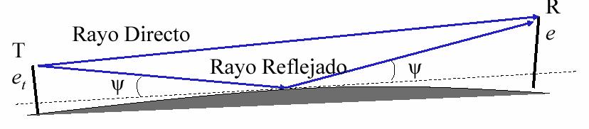 Recepción móvil de la señal DRM en la banda de 26 MHz en México La expresión general del campo recibido en estas condiciones esta dada por una componente de espacio, que para puntos situados sobre