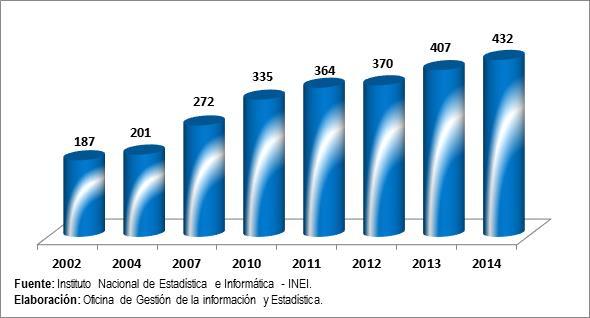 2004, 2007, 2010-2014. 4 MUJER Y DESARROLLO SOCIAL 4.