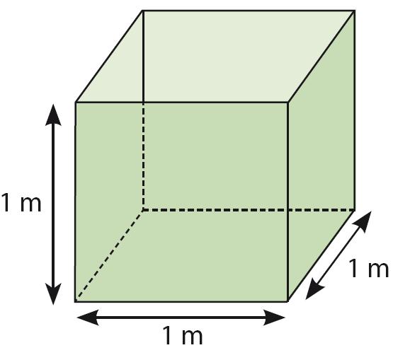 decimal. La unitat fonamental de mesura de superfície és el metre quadrat, m. Un metre quadrat és la superfície d un quadrat d m de costat.