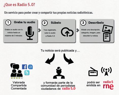 La comunicación dialógica. Emerec y prosumidores mediáticos. La red social Radio 5.0 una aplicación alojada en la página web de RTVE.