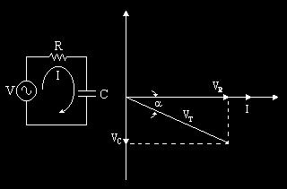 En la gráfica podemos ver el diagrama vectorial de las tensiones del circuito.