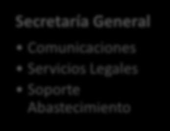 Generales Secretaría General
