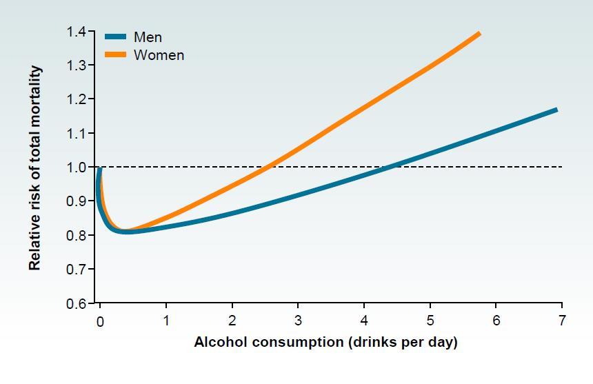 Consumo de alcohol