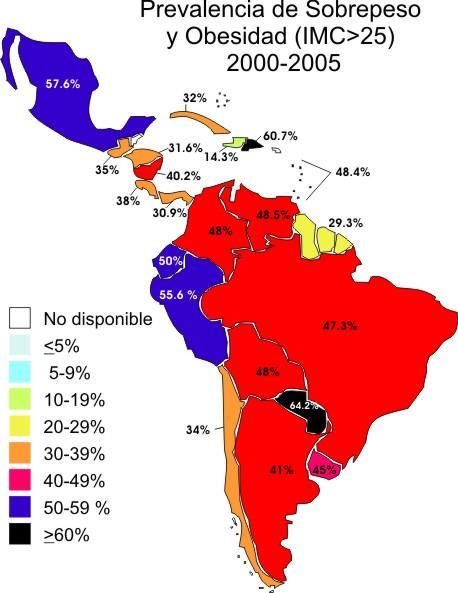 Epidemia de sobrepeso y obesidad en América Latina y el